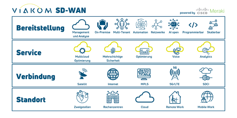 any-SD-WAN-1